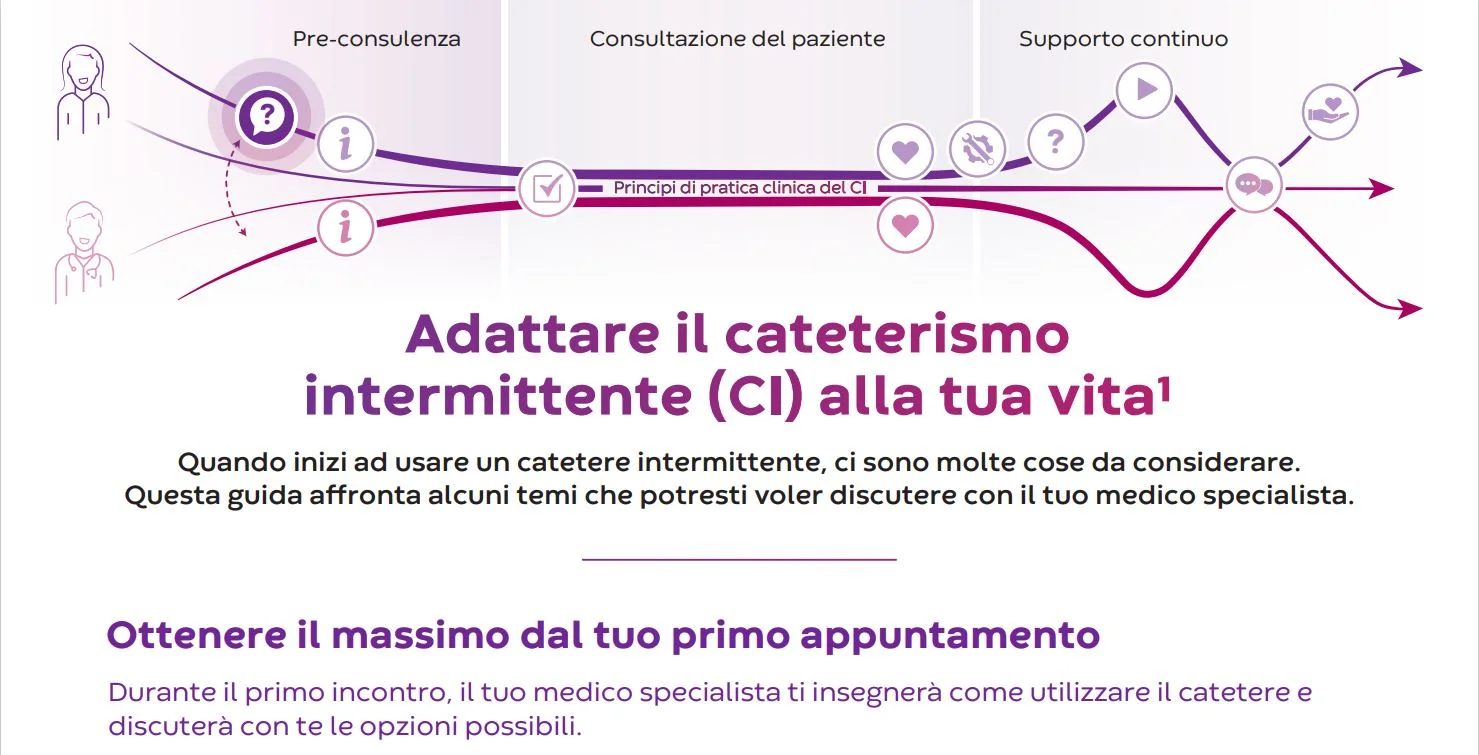 diagramma