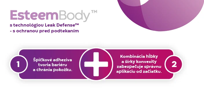 Váženie tela™ s infografikou na ochranu proti úniku